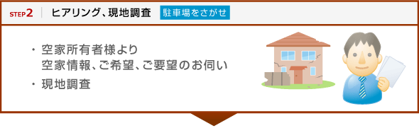 ヒアリング、現地調査