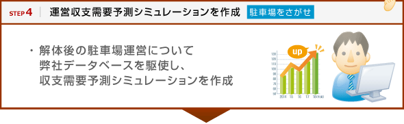 駐車場運営収支需要予測シミュレーション