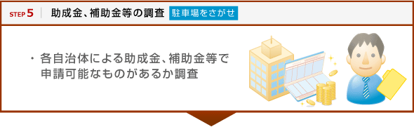 助成金、補助金等の調査