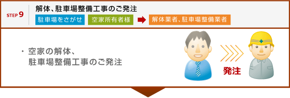 解体、駐車場整備工事のご発注