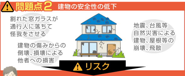 建物の安全面の低下