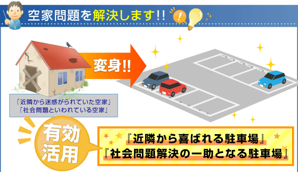 群馬県の空家率は全国平均よりも高く、車の保有率全国1位