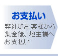 弊社がお客様から集金後、地主様へお支払い