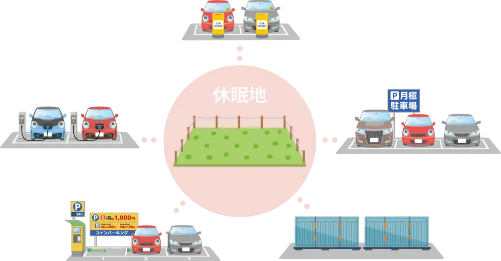 「固定資産税だけ払っている土地がある」そんな方へ！