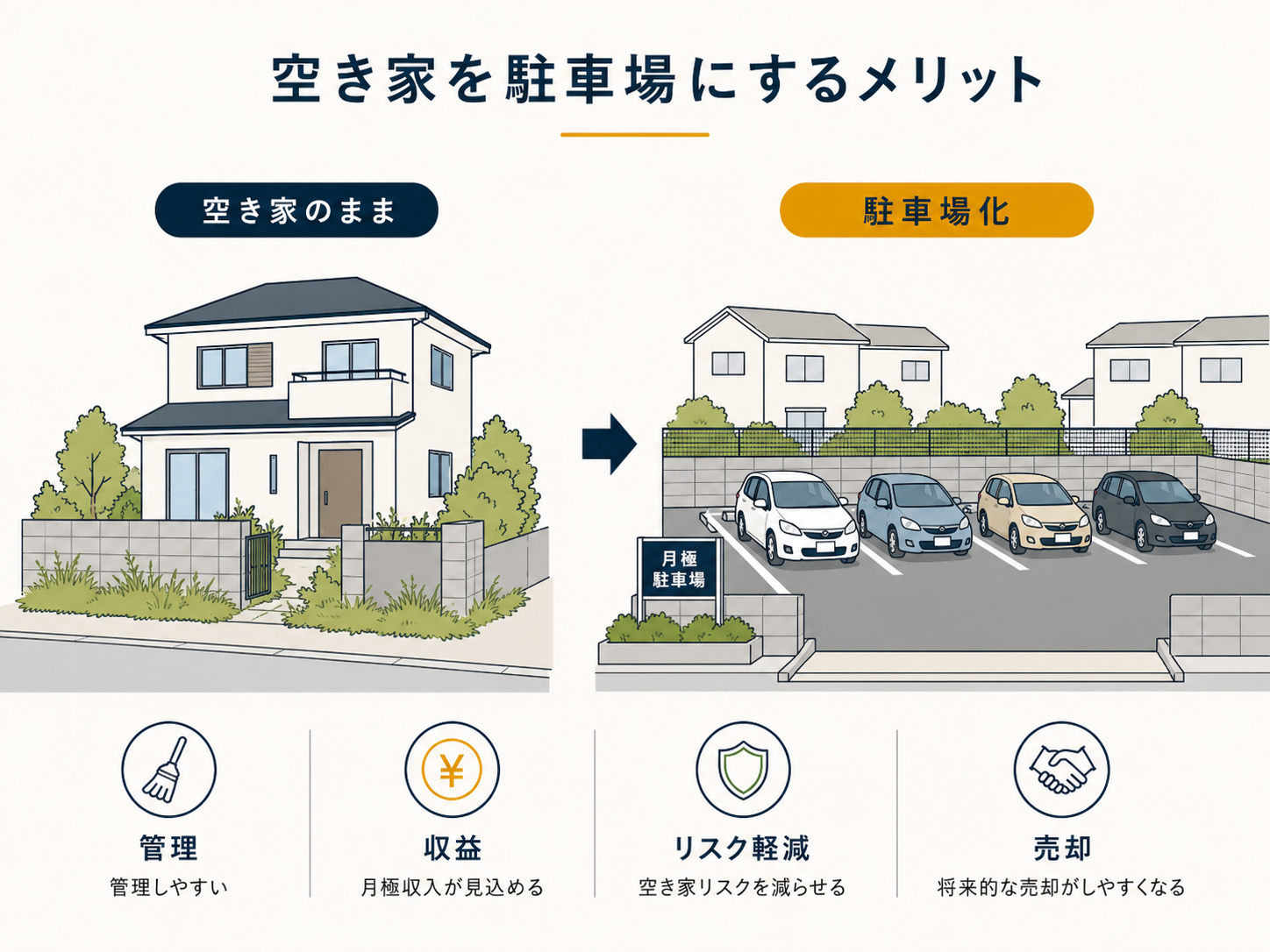 空き家を駐車場にするメリットは何ですか