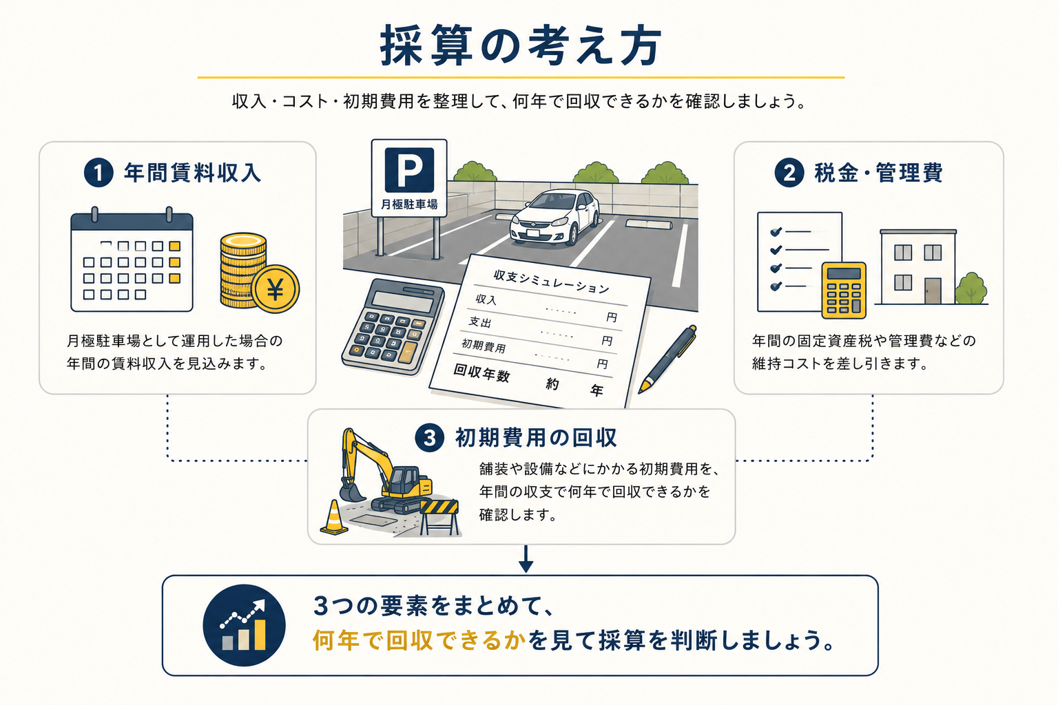 採算はどう考えればいい