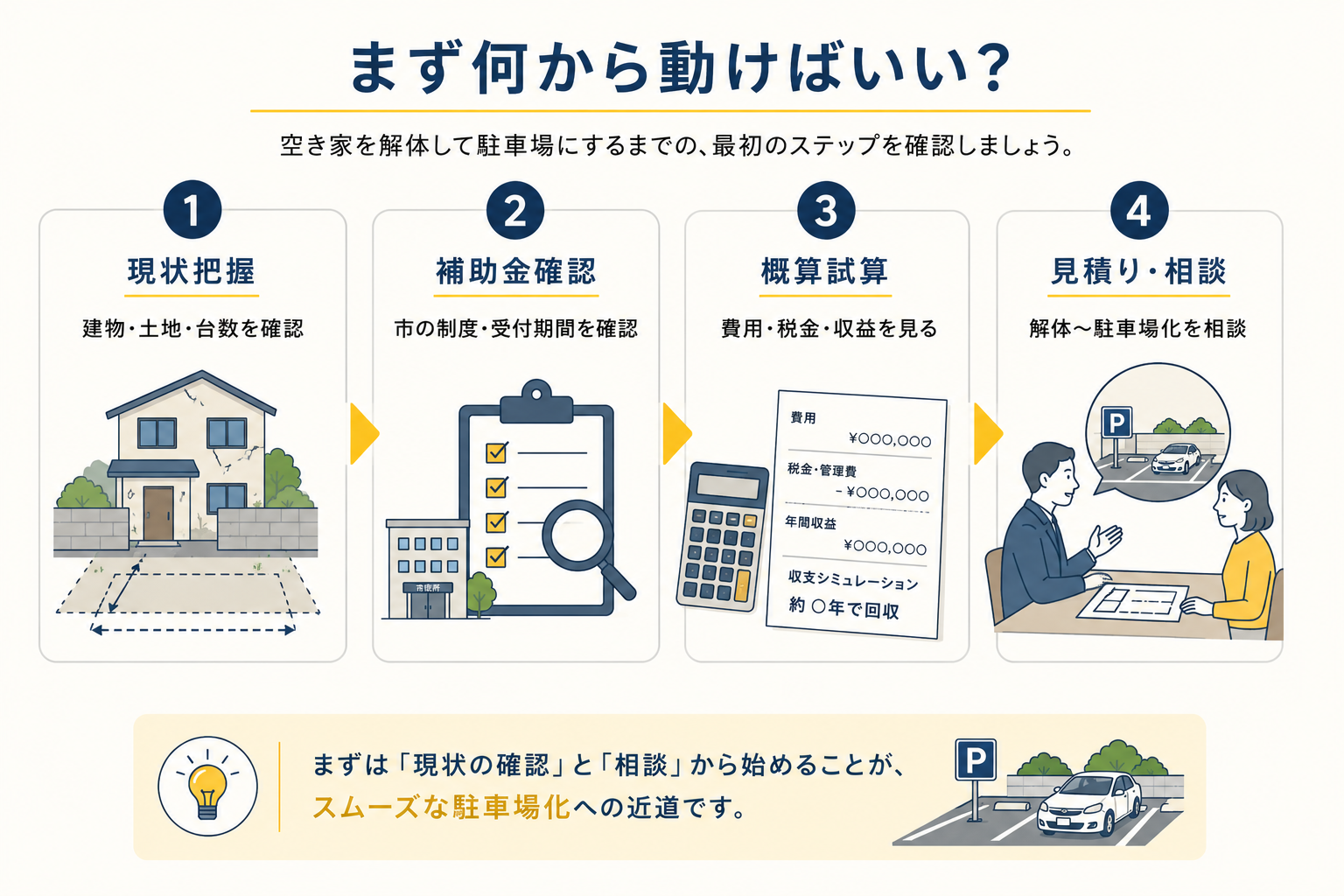 まず何から動けばいい
