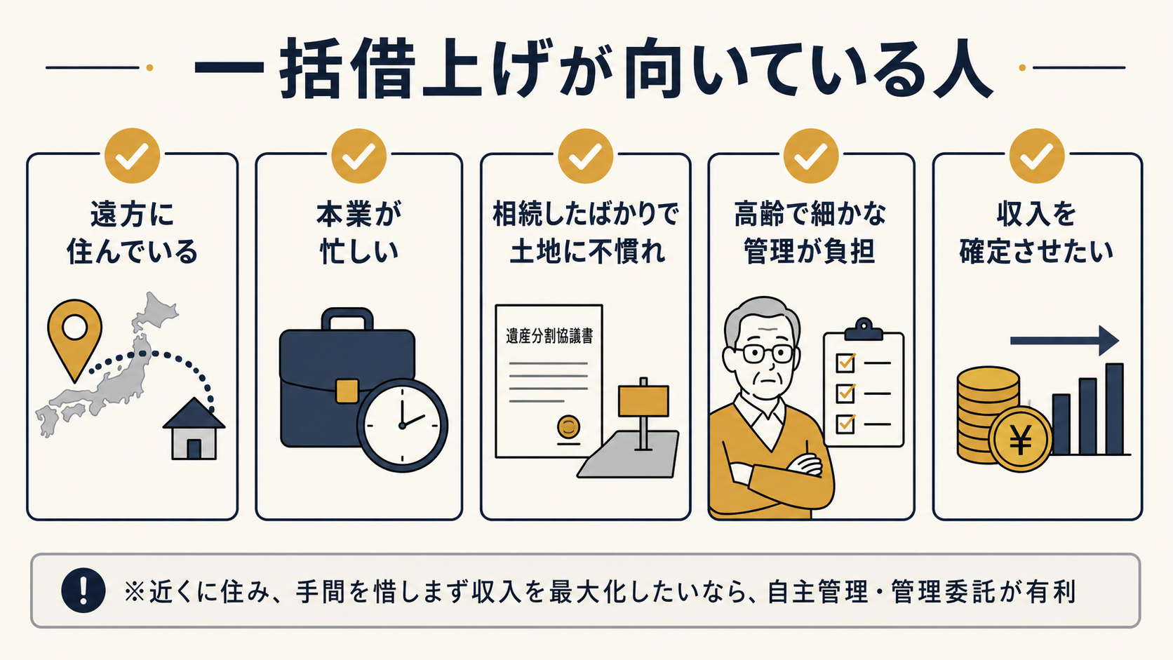 一括借上げが向いているオーナー