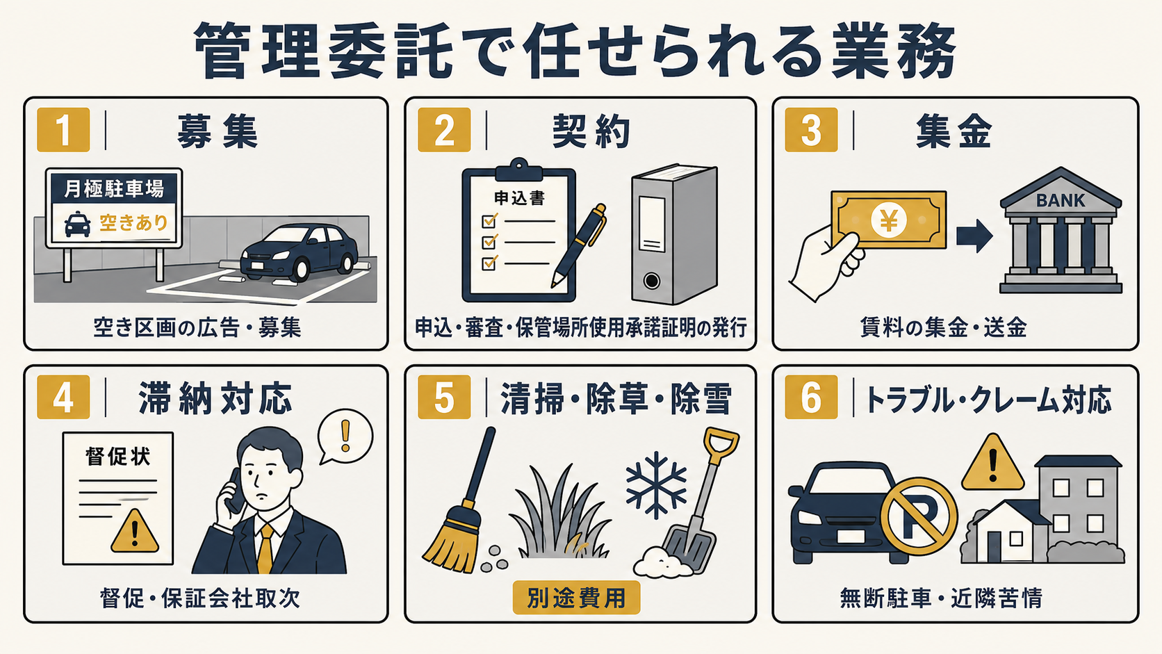 駐車場経営は管理委託すべき？自主管理との違いと費用相場【高崎・前橋】