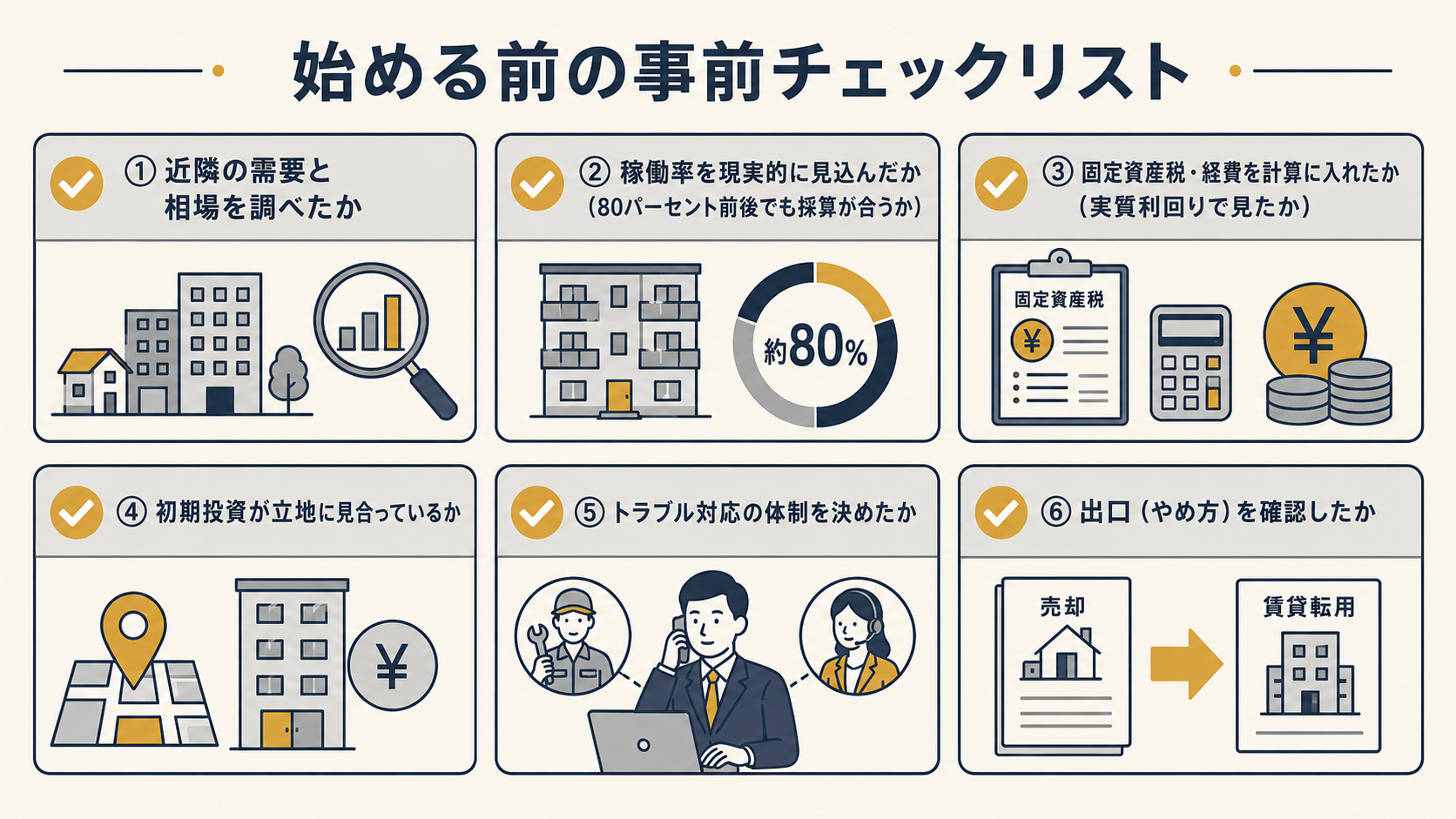 駐車場経営を始める前の事前チェックリスト