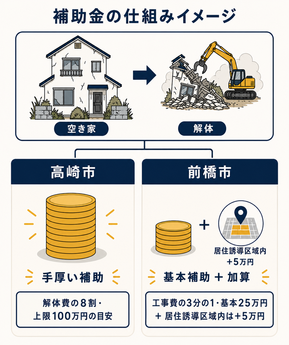 空き家の解体補助金で、結局いくら戻ってくる